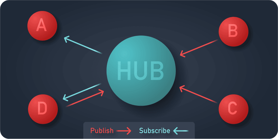 Hub and spoke graphic